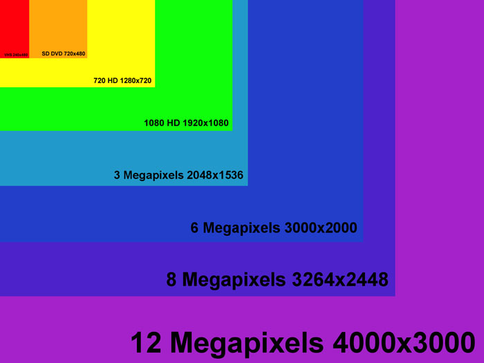 cách xem độ phân giải màn hình