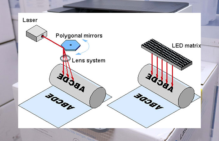 Hình ảnh mô tả nguyên lý hoạt động của công nghệ in laser